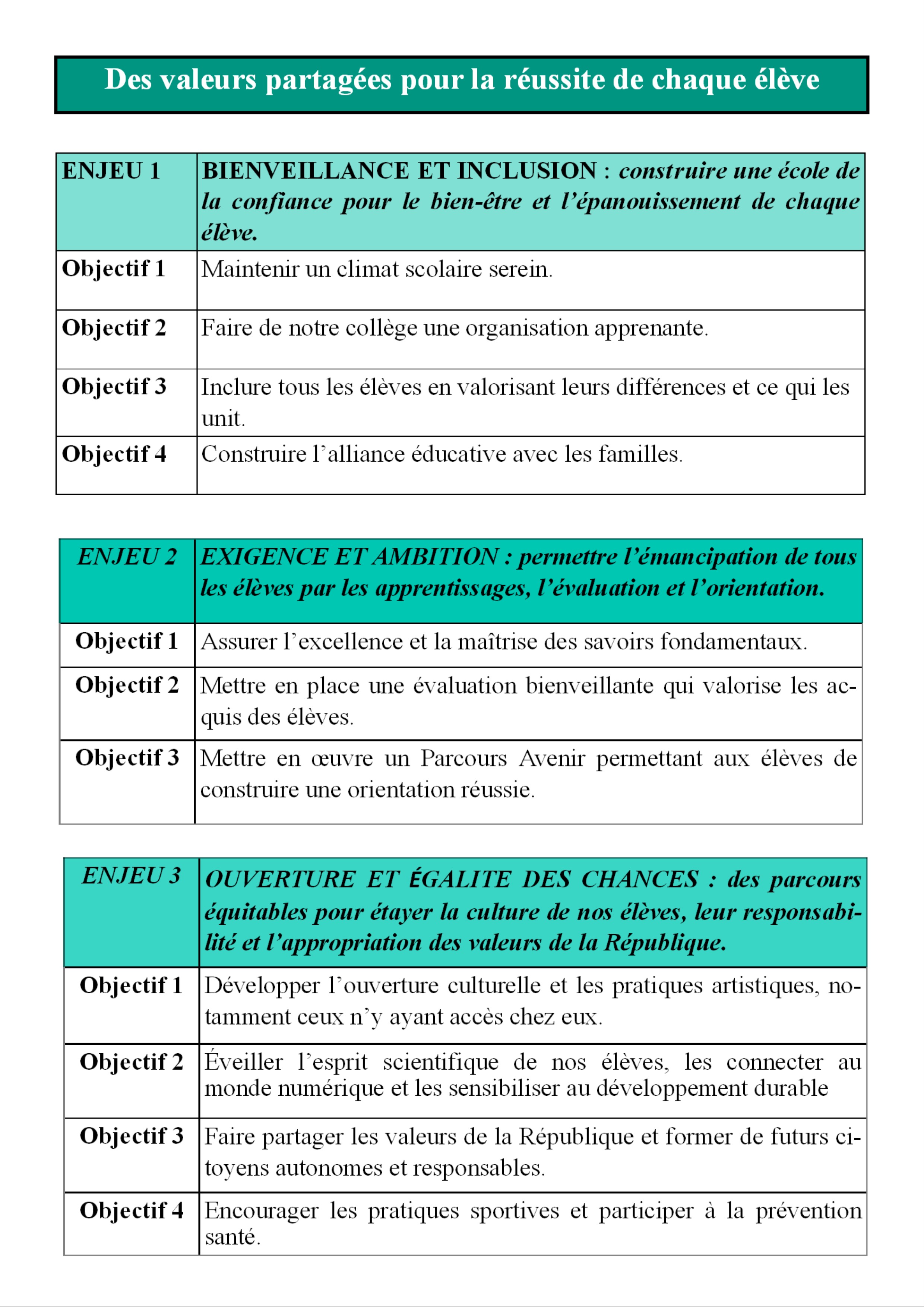 Un projet partagé à faire vivre au quotidien  Collège François TANGUY